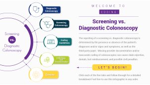 Infographic: Coding: Screening vs. Diagnostic Colonoscopy