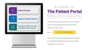 Infographic: Patient Access: Patient Portal Medical Record Duplication